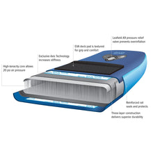 Load image into Gallery viewer, NRS Quiver Inflatable SUP Board